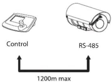 Videotec Maximus MHX - Ligação da linha de série - 3