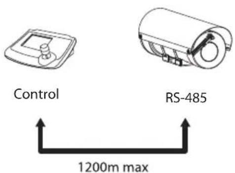 Videotec Maximus MHX - Подключение последовательной линии - 3
