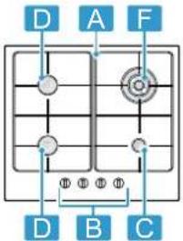 BOSCH PGP6B6K80 - 1