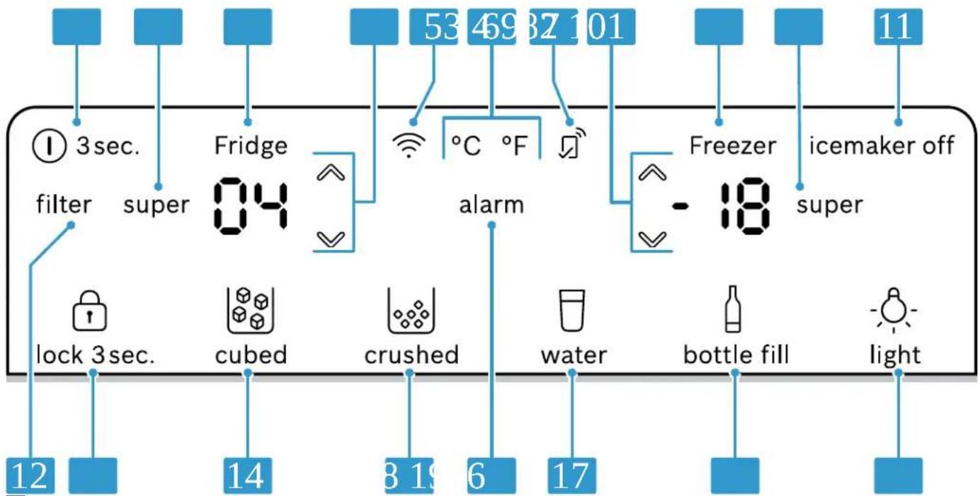 BOSCH B36CD80SNS - Control panel - 1
