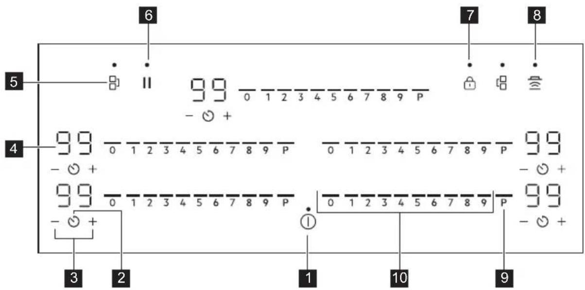 AEG NIK85M00FZ - Control panel layout - 1