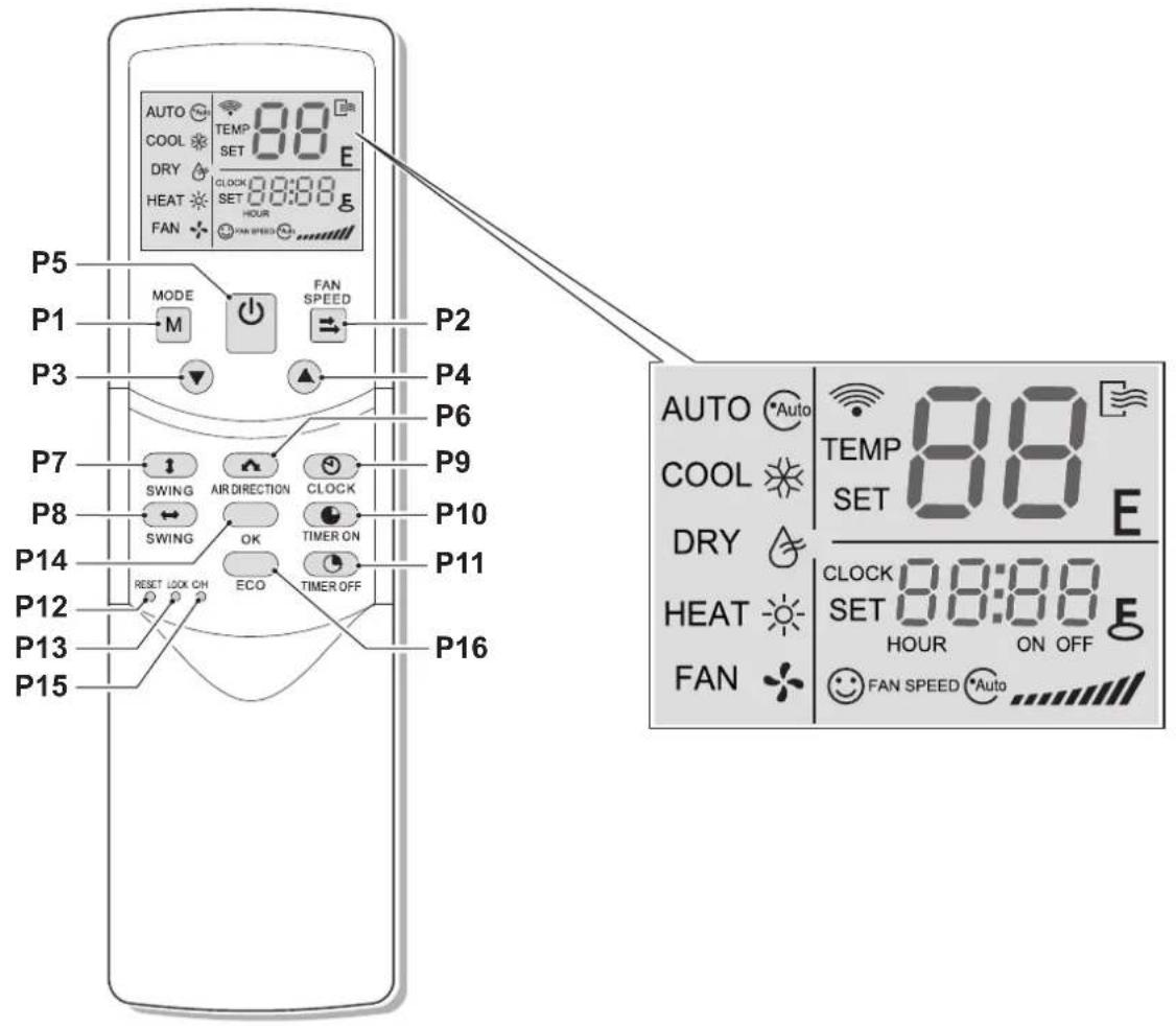 OLIMPIA SPLENDID Ci2 Wall - - REMOTE CONTROL KEYS (Fig. B) - 1