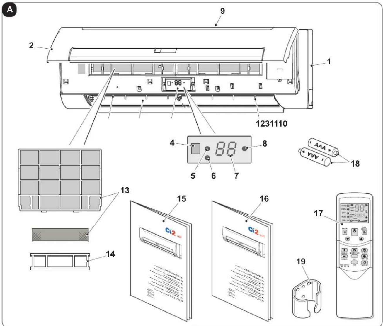 OLIMPIA SPLENDID Ci2 Wall - - BEZEICHNUNG DER WICHTIGSTEN BAUTEILE (Abb. A) - 1