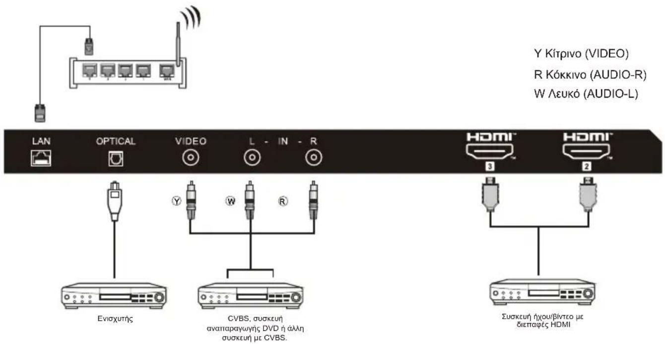 HAIER H32K85FFX - ΕΞΟΠΛΙΣΜΟΣ Αν - 1