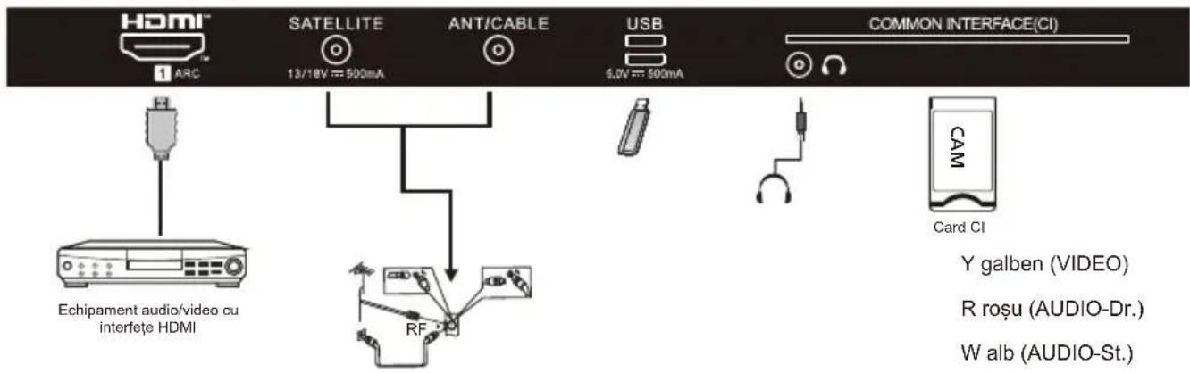 HAIER H32K85FFX - ACCESORII - 2