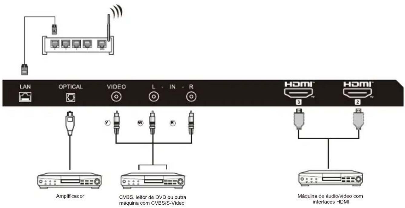 HAIER H32K85FFX - EQUIPAMENTO AV - 1