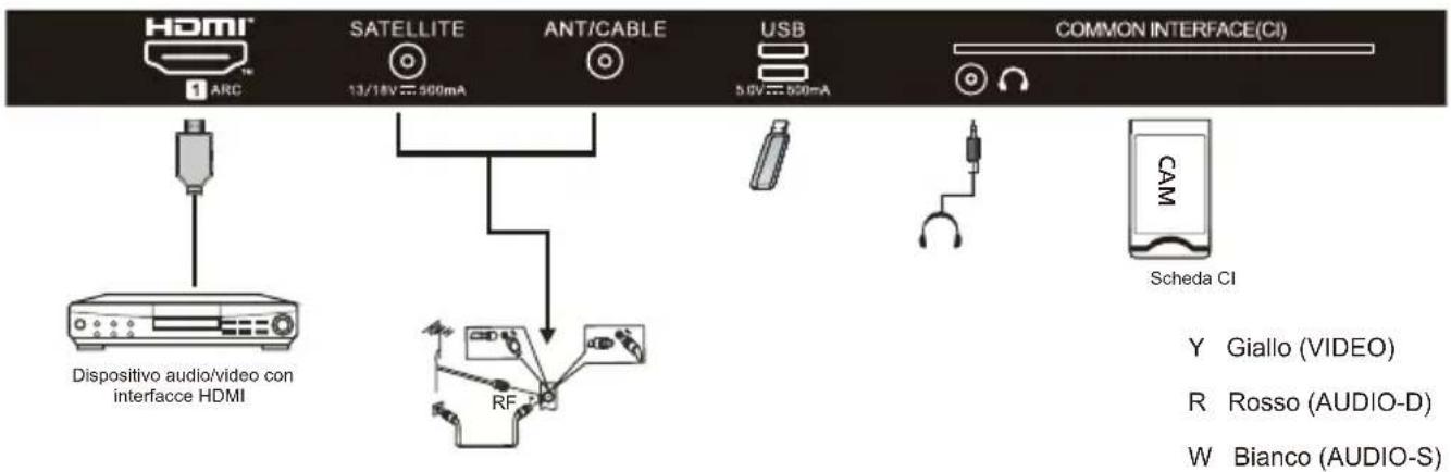 HAIER H32K85FFX - APPARECCHIATURE AV - 2