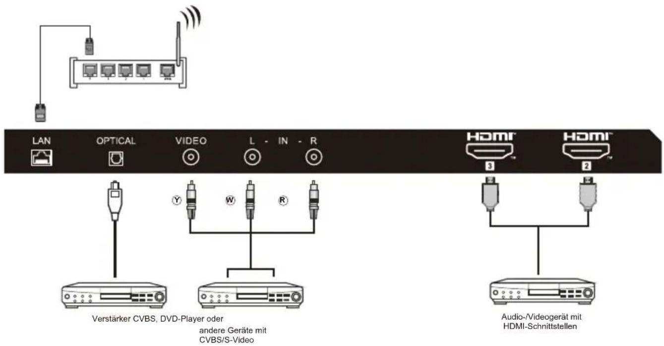 HAIER H32K85FFX - ANSCHLIESSEN EINES AV-GERÄTS - 1