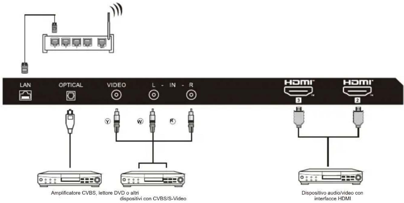 HAIER H32K85FFX - APPARECCHIATURE AV - 1
