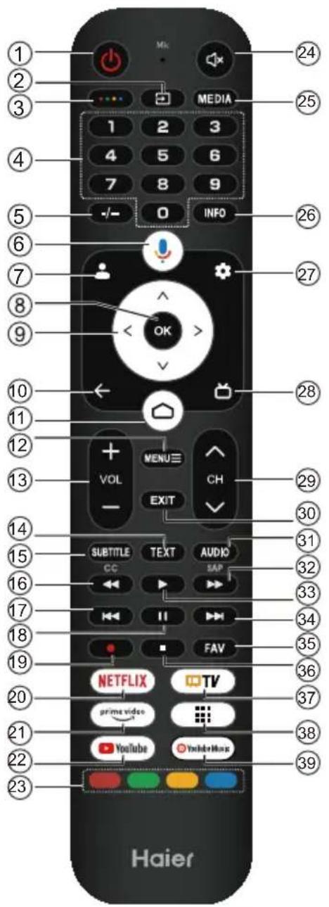 HAIER H32K85FFX - Σημείωση: - 1