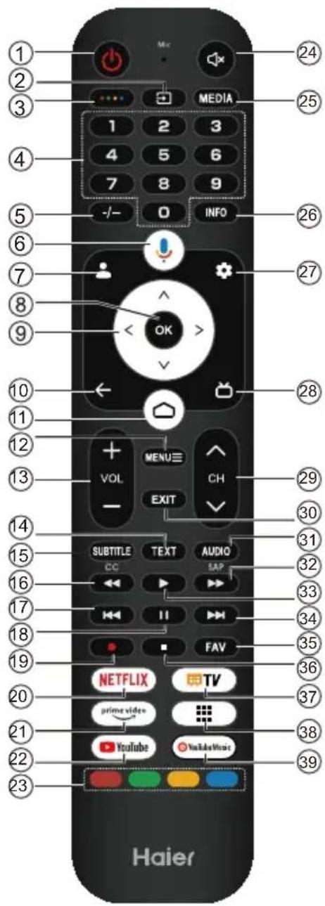 HAIER H32K85FFX - Примітка: - 1