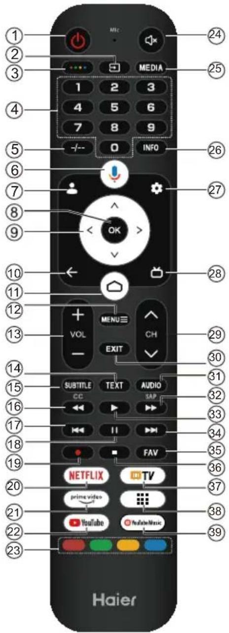 HAIER H32K85FFX - EQUIPOS AV - 3