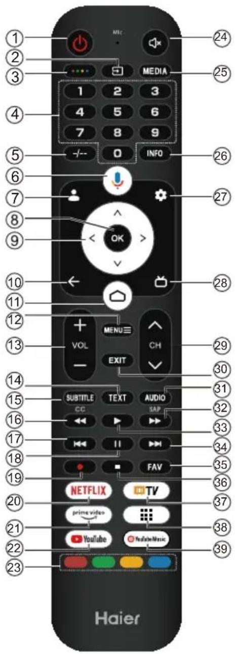 HAIER H32K85FFX - Notă: - 1