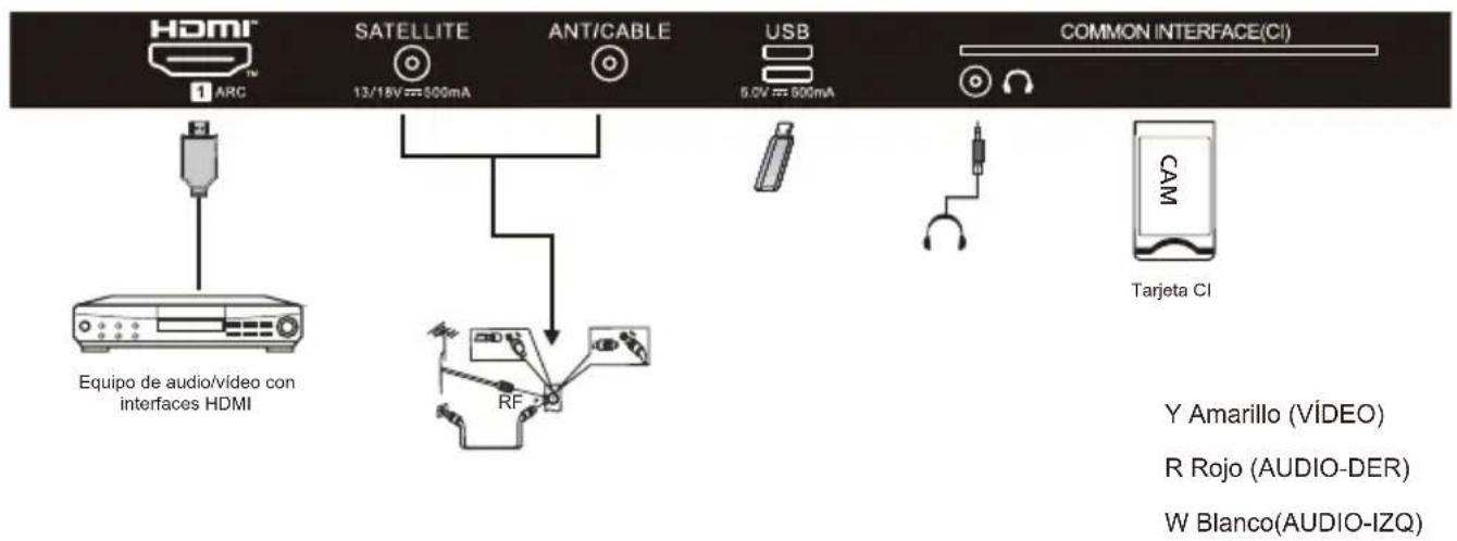 HAIER H32K85FFX - EQUIPOS AV - 2