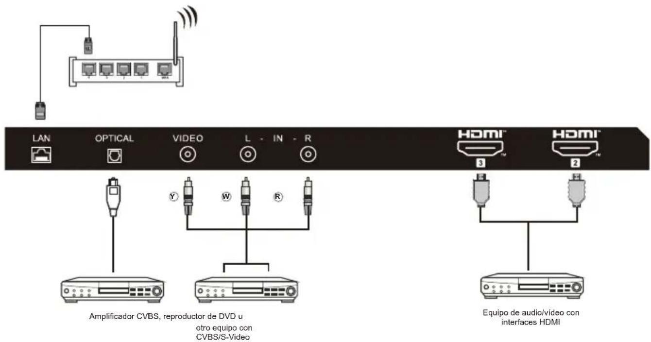 HAIER H32K85FFX - EQUIPOS AV - 1