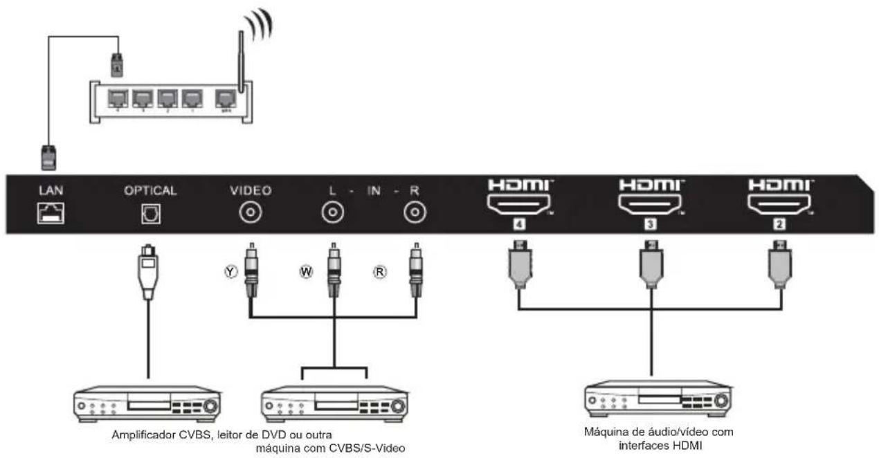 HAIER H43K85FUX - LIGAR A TV - 6