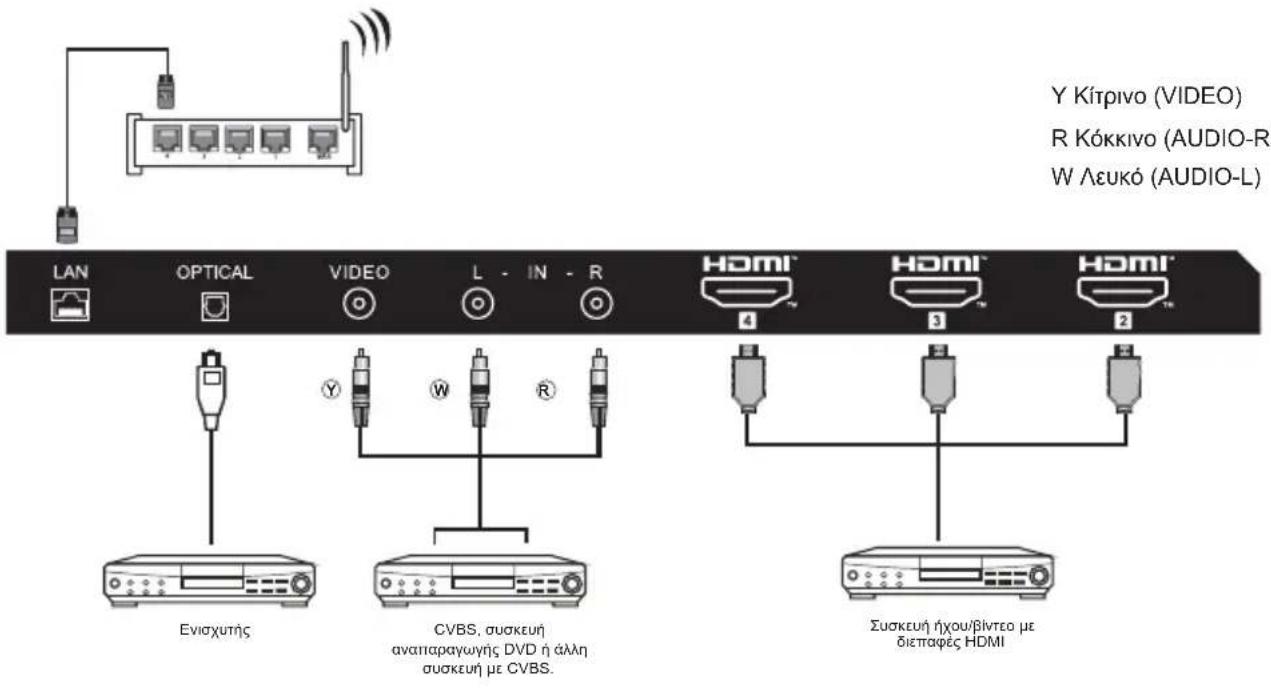 HAIER H43K85FUX - ΕΞΟΠΛΙΣΜΟΣ Αν - 1