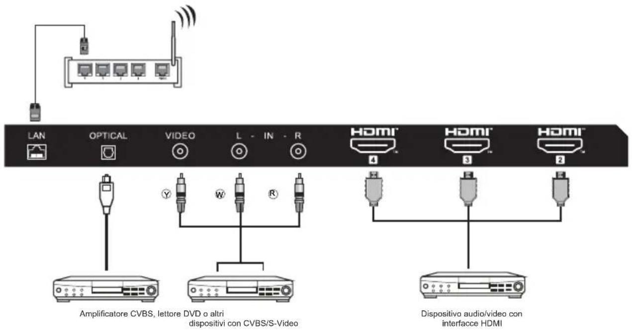 HAIER H43K85FUX - Batteria - 4