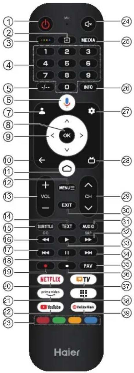 HAIER H43K85FUX - Not: - 1