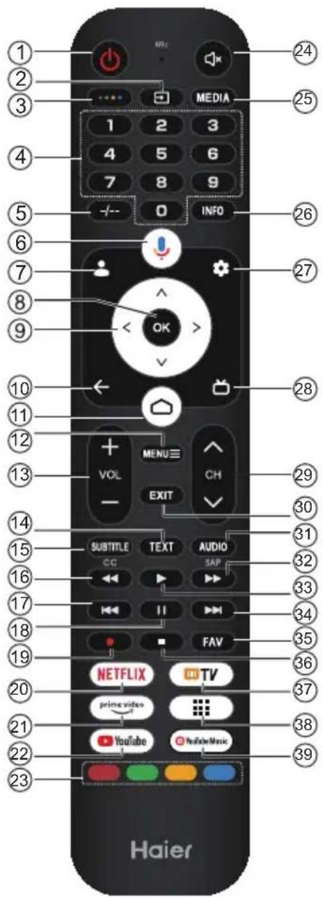 HAIER H43K85FUX - LIGAR A TV - 8