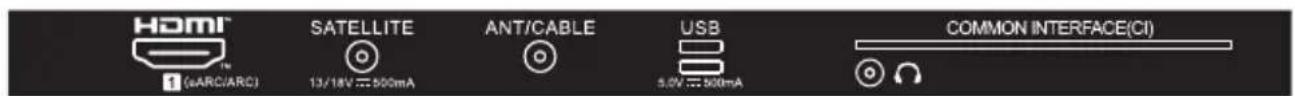 HAIER H43K85FUX - Conexiones AV TRASERAS (LATERAL) - 1