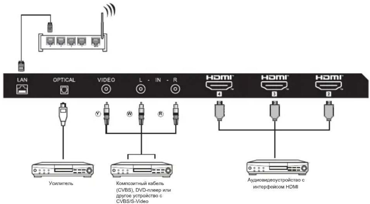 HAIER H43K85FUX - ВКЛЮЧЕНИЕ ТЕЛЕВИЗОРА - 7