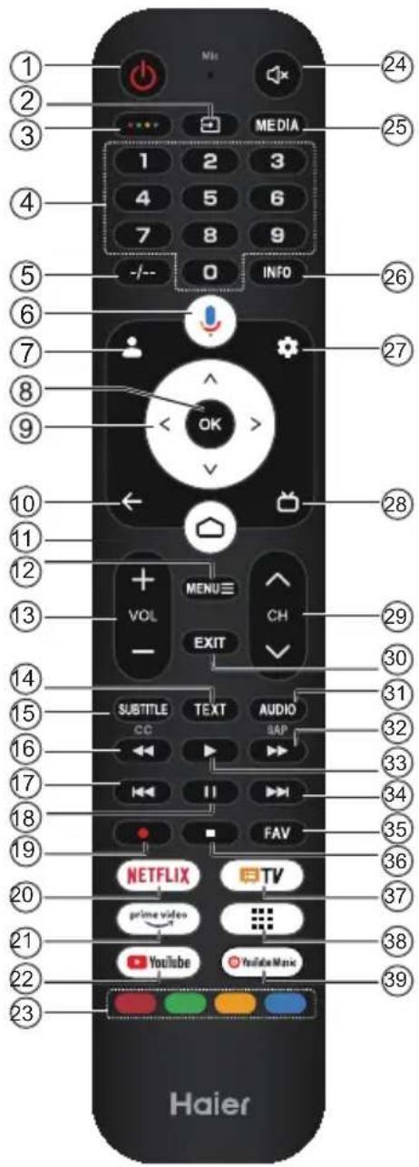 HAIER H43K85FUX - Uwaga: - 1