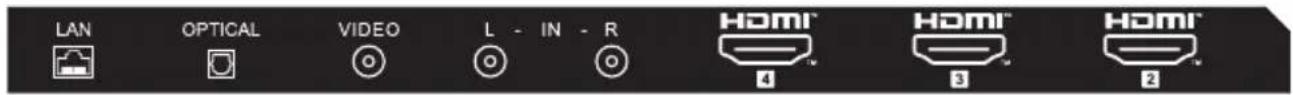 LAN OPTICAL VIDEO L - IN - R HOMI 4 HOMI 3 HOMI 2