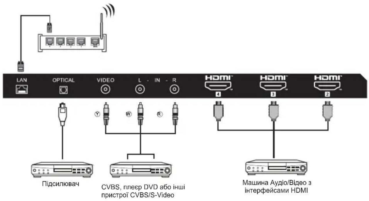 HAIER H43K85FUX - УВІМКНЕННЯ ТЕЛЕВІЗОРА - 5