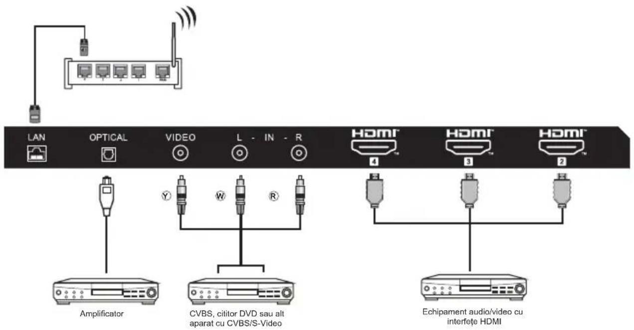 HAIER H43K85FUX - PORNIREA TELEVIZORULUI - 6