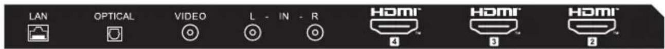 HAIER H43K85FUX - Conexiones AV TRASERAS - 1