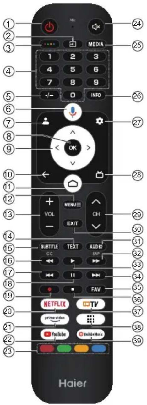HAIER H43K85FUX - Σημείωση: - 1