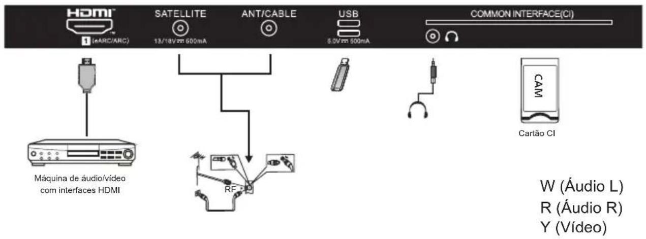 HAIER H43K85FUX - LIGAR A TV - 7
