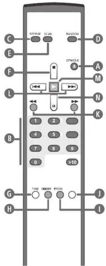 ROTEL RCD-02 - 1