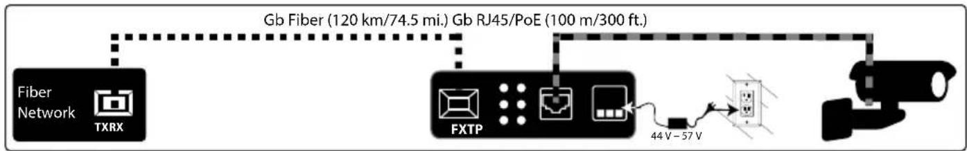 Intellinet 509107 - RJ45 & PoE - 1
