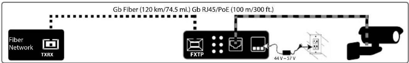 Intellinet 509107 - RJ45 & PoE - 1
