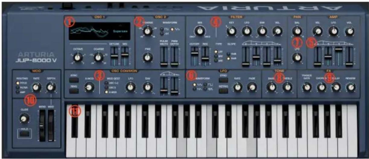 Arturia JUP-8000 V - PANNEAU PRINCIPAL - 1