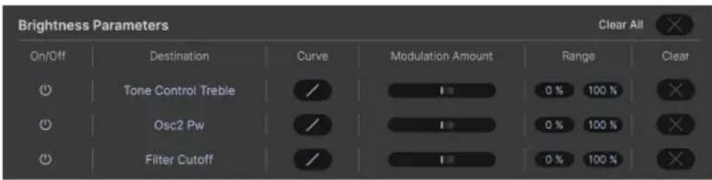 Arturia JUP-8000 V - Liste de paramètres des Macros - 1