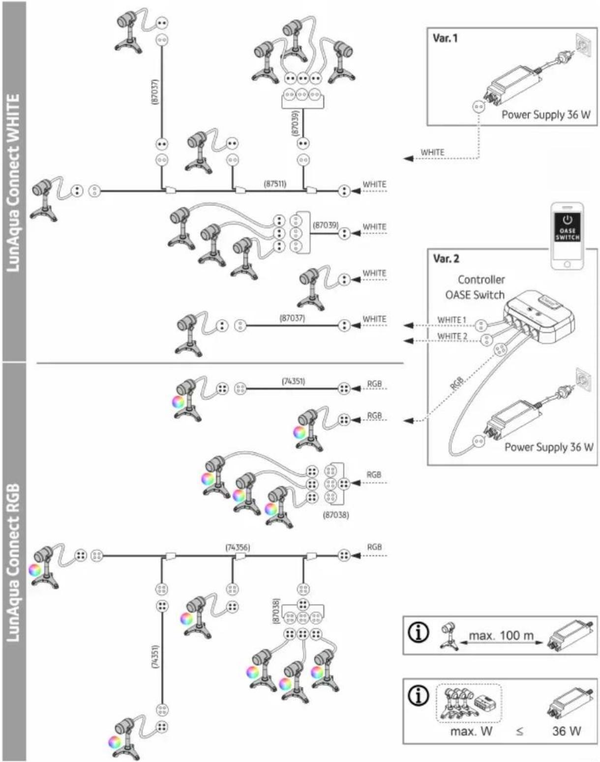 OASE LunAqua Connect - Produktbeschreibung - 1
