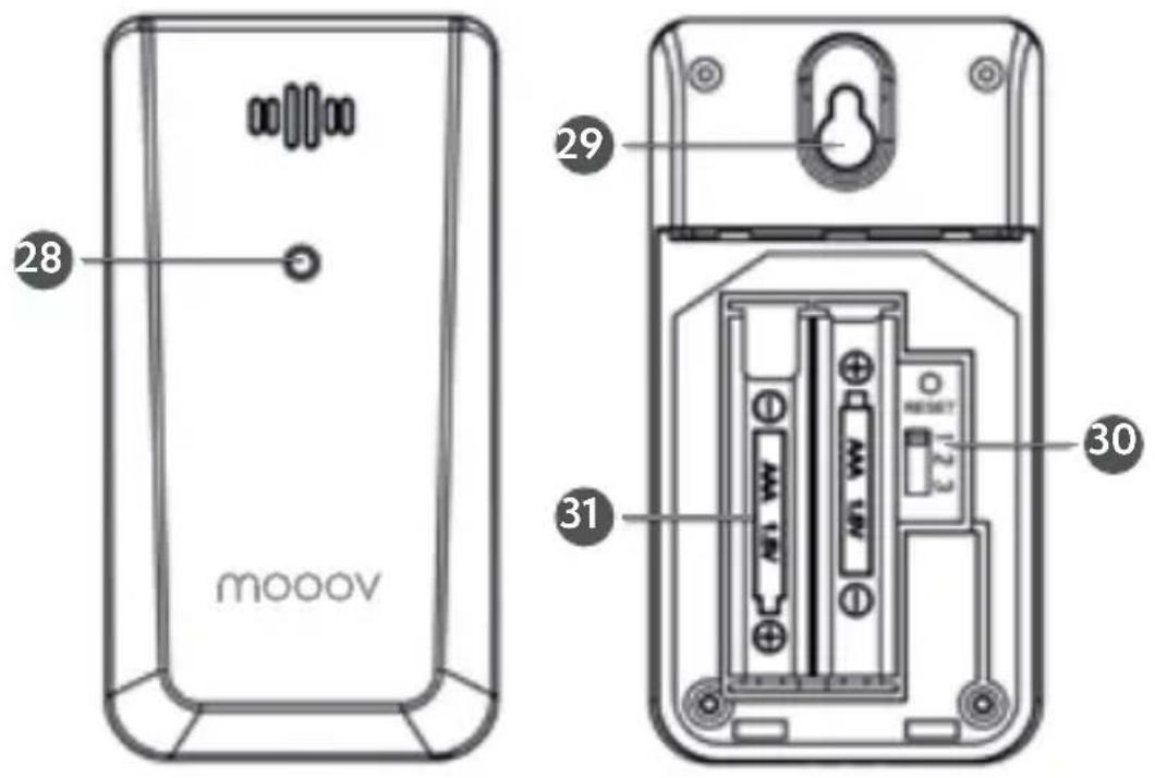 MOOOV 477534 - DESCRIPCIÓN DEL SENSOR DE EXTERIOR - 1