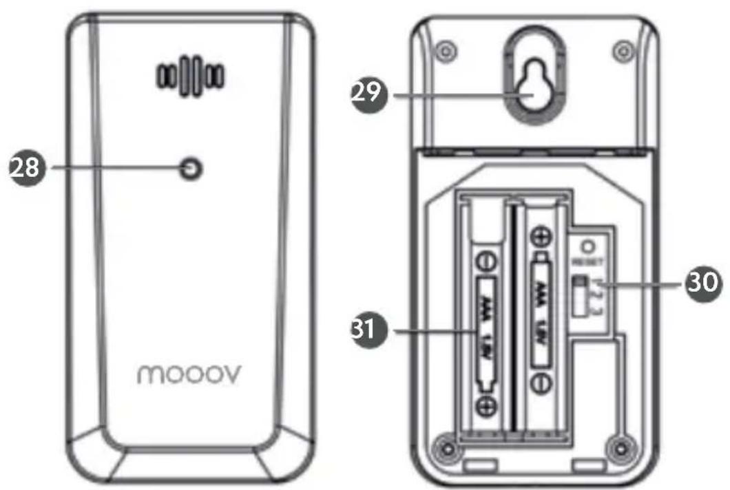 MOOOV 477534 - DESCRIZIONE DELLA SONDA ESTERNA - 1