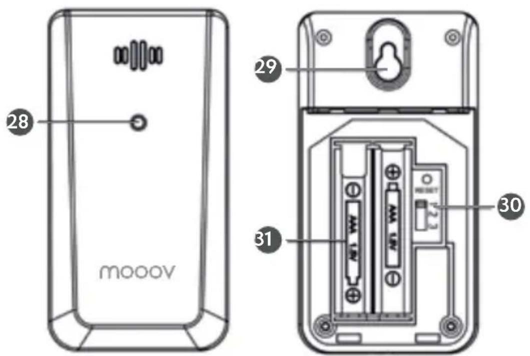 MOOOV 477534 - BESCHREIBUNG DES AUßENSENSORS - 1