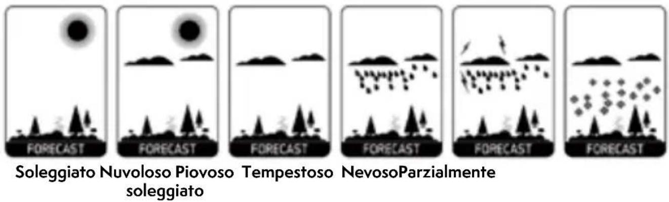 MOOOV 477534 - Previsioni meteo - 1