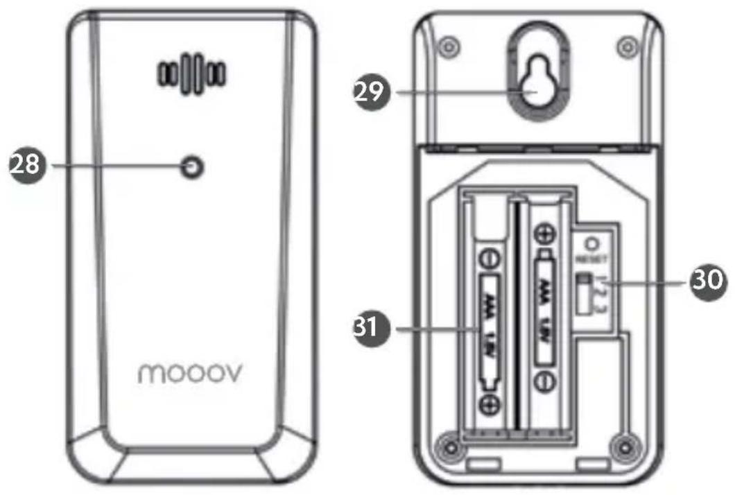MOOOV 477534 - DESCRIÇÃO DO SENSOR EXTERIOR - 1