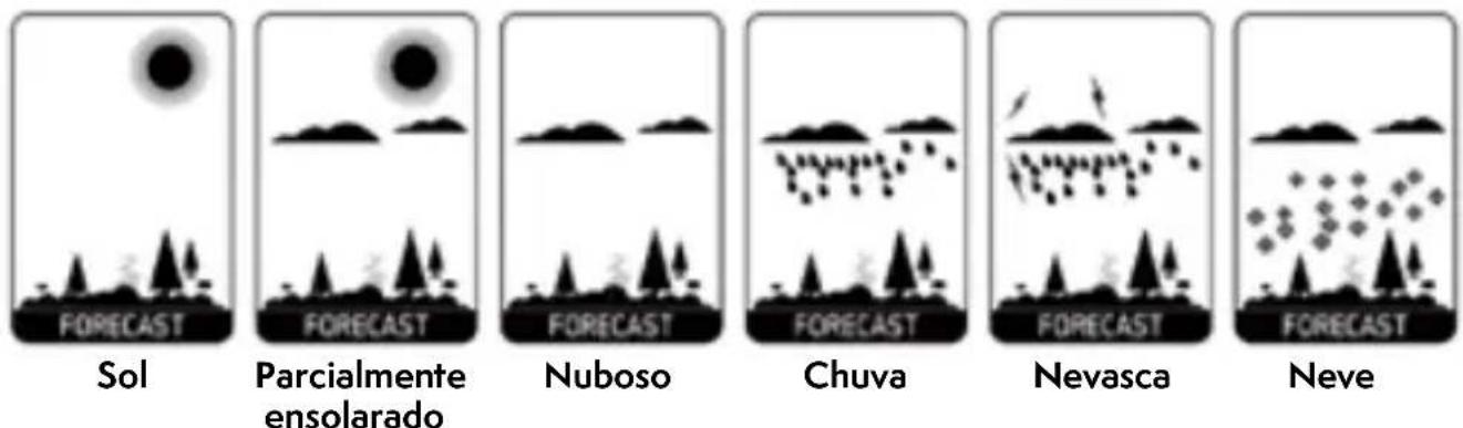 MOOOV 477534 - Previsões meteorológicas - 1