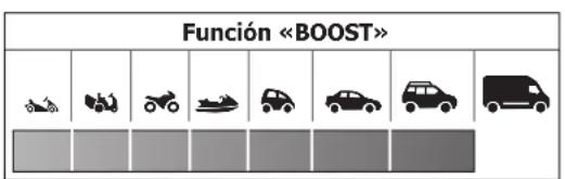 GYS Power Pack 14.22 - DESCRIPCIÓN DEL PRODUCTO - 1