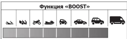 GYS Power Pack 14.22 - ОПИСАНИЕ АППАРАТА - 1