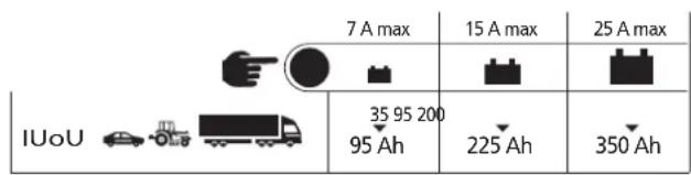 GYS Batium 25.24X - Verificare il livello dell'elettrolito per le batterie aperte. Se necessario, riempire fino a livello prima della carica. - 2