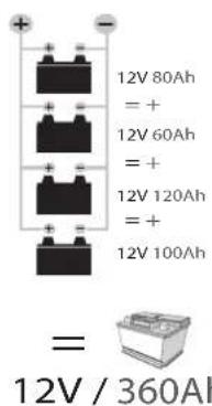 GYS Batium 25.24X - Electronic Battery Charger 25/24X - 2