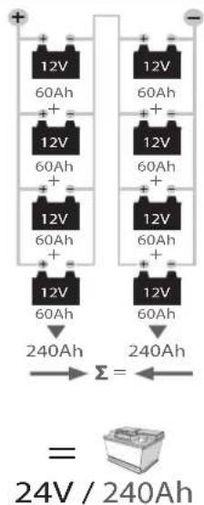 GYS Batium 25.24X - Electronic Battery Charger 25/24X - 4